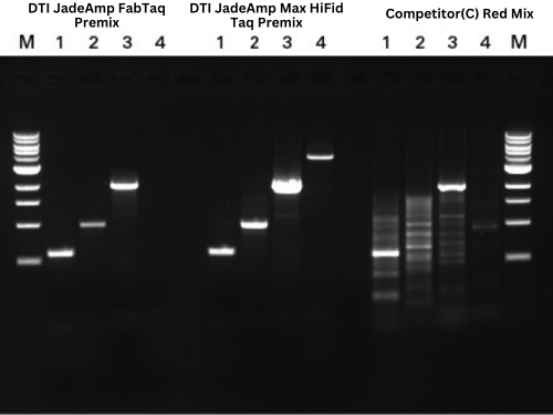 Application data figure 1